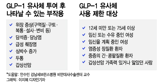 쉽게 살 빼려다 암 얻는다…기적의 비만약, 이런 사람에게는 '독'