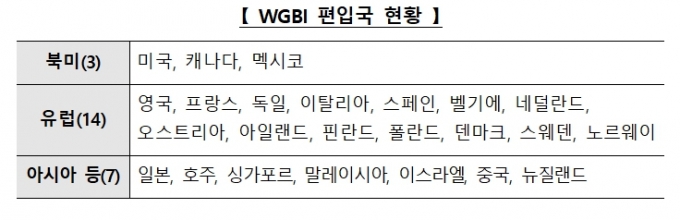 자료=기획재정부
