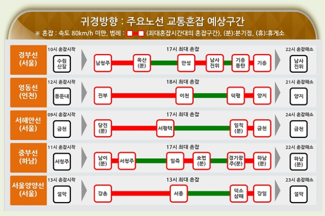 Ͱ ֿ 뼱 ȥ 󱸰 /=ѱΰ