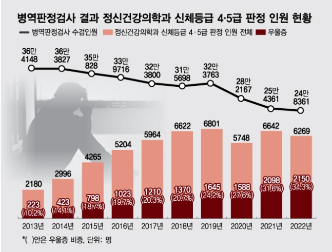 "제 前남친 정신병, 거짓말이에요"…병무청 정신과는 지금