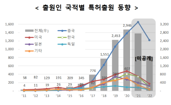 /사진제공=특허청