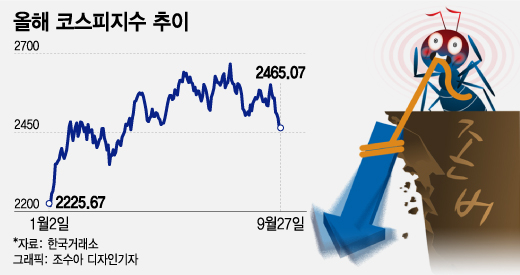"결국 오를거야" 개미만 샀다…주가도 눈물도 뚝뚝, 버텨도 될까