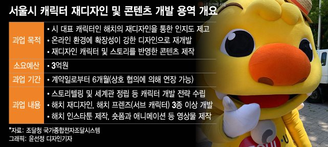 [단독]잊힌 서울 상징 오세훈의 '해치' 15년 만에 완전히 바꾼다