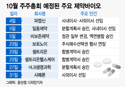 회사 합치고 떼어내고…제약바이오, 이달 주총서 확정짓는다