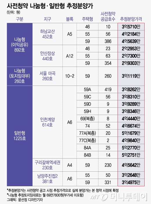 "여보, 서울인데 3억대래"…무주택자 '이 동네' 몰려가나