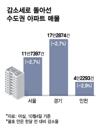 "ִ 7%? Ÿ ҷ"ε 'ŷ' 