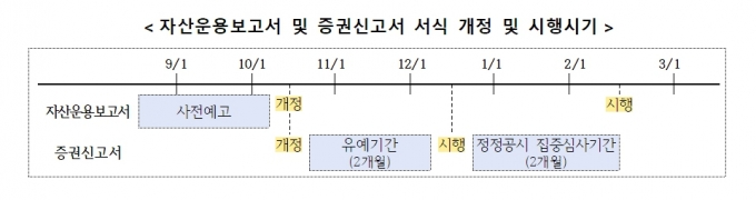 /사진제공=금감원.