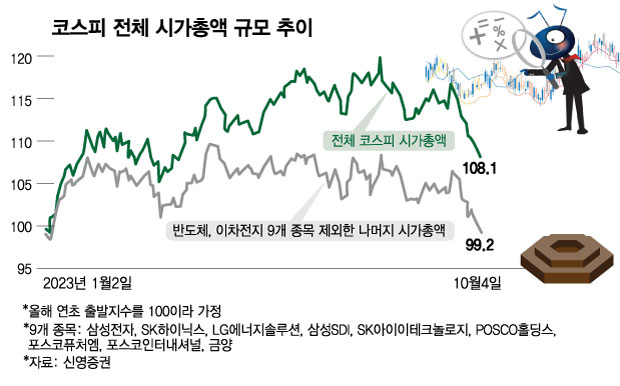 상한가도 불기둥도 남 얘기…퍼렇게 멍든 개미들 - 머니투데이