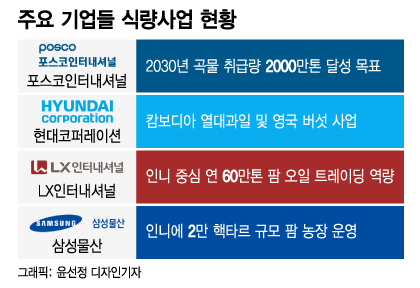 /그래픽=윤선정 디자인기자