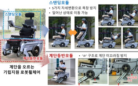 한국기계연구원이 개발한 &#039;로봇 휠체어&#039; 개념도. / 사진=한국기계연구원