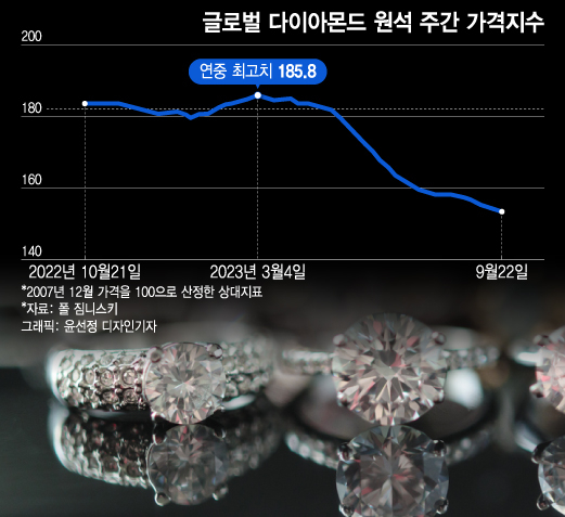 실험실의 반란…영원하던 다이아몬드 깨졌다