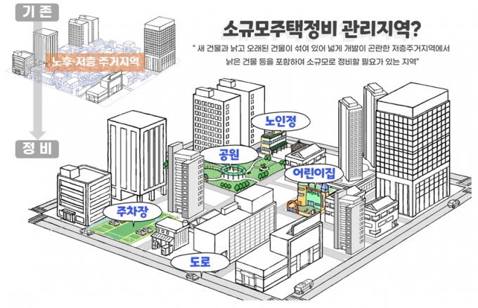 소규모주택정비 관리지역 홍보·설명자료 /사진=한국부동산원