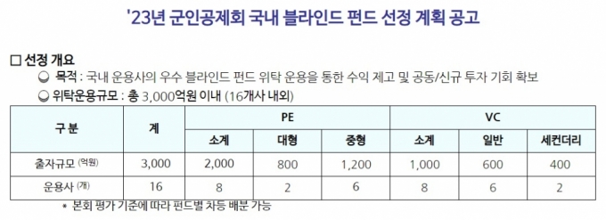 /사진=군인공제회 홈페이지