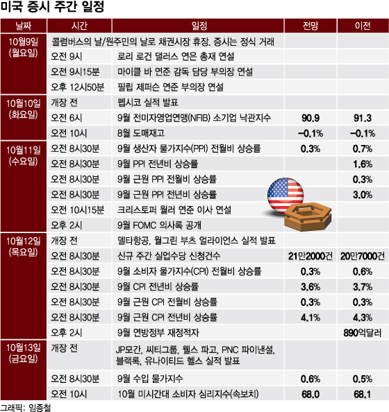 쌓이는 악재 속에 인플레-어닝시즌 개막 주목[이번주 美증시는]