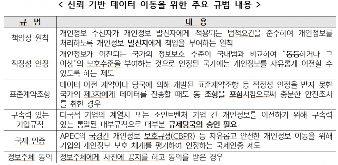 출처: 한국무역협회