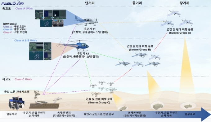 /사진제공=파블로항공