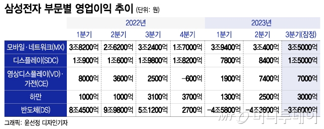 /사진 = 윤선정 디자인기자