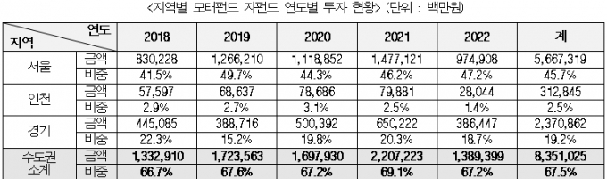 자료=양금희 의원실