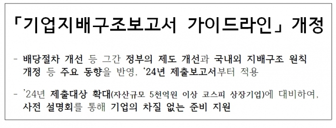 /사진제공=금융위.