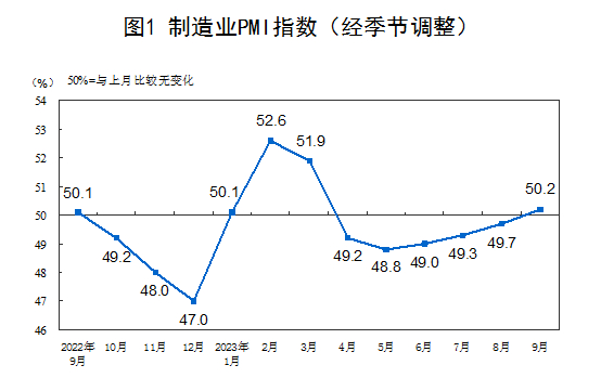 중국 제조업 PMI 추이/사진=중국 국가통계국 