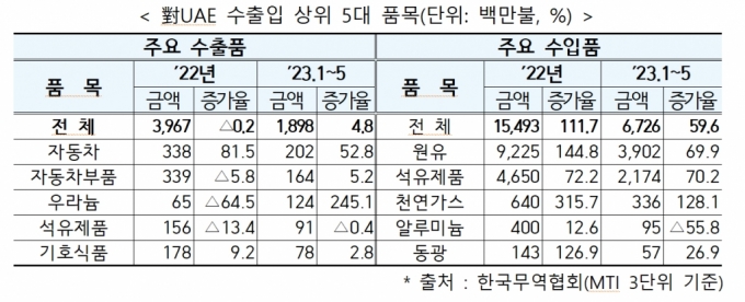 자료제공=산업통상자원부