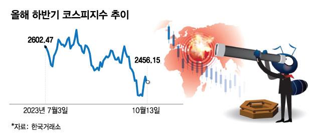 이·팔 전쟁에 3분기 어닝시즌까지… 각종 변수에 속 타는 개미