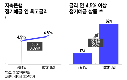 /사진=이지혜 디자인기자