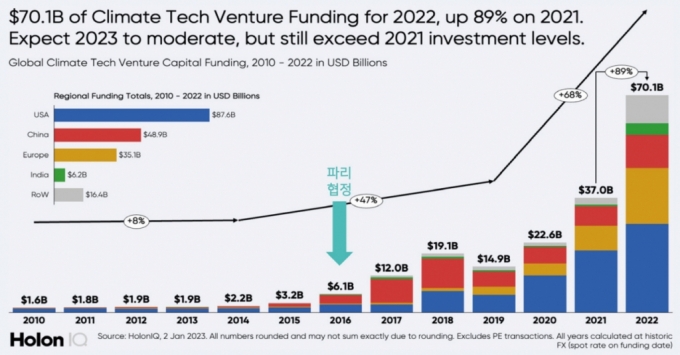 자료=대통령 직속 2050 탄소중립녹색성장위원회