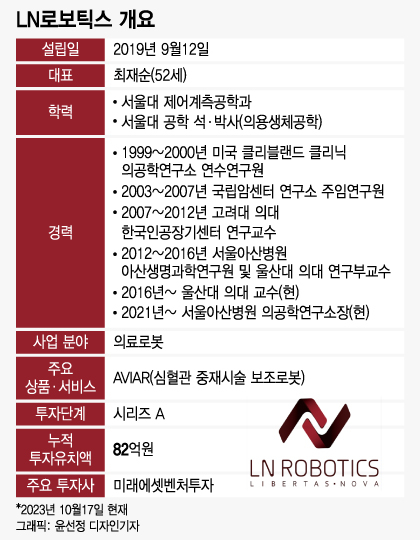 /사진= 윤선정 디자인기자 