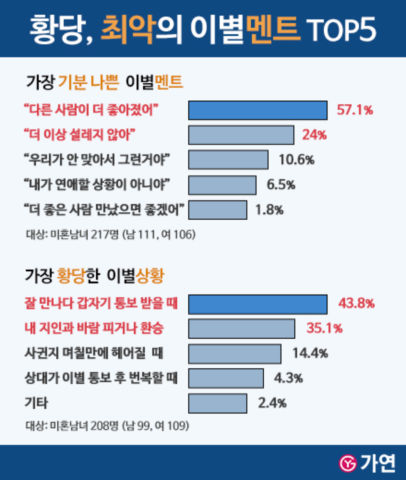 좋은 사람 만나