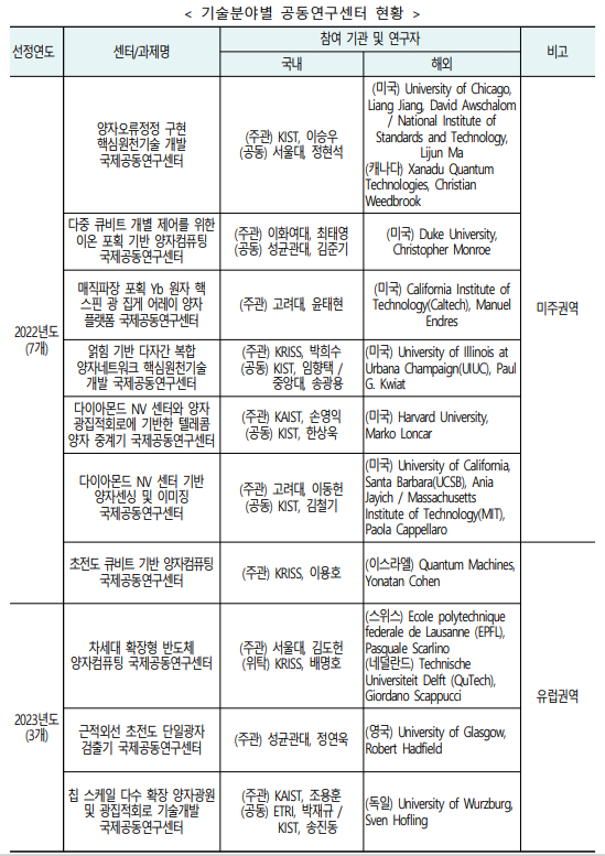 과학기술정보통신부가 협력을 추진한 주요내용. / 사진=과학기술정보통신부