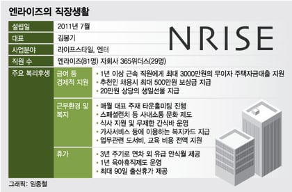 취업 3개월 대출 핵심 포인트와 성공 전략