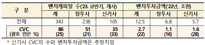 자료=중소벤처기업