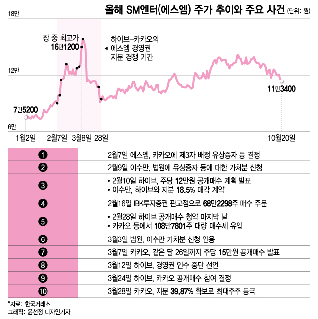 에스엠 이미지