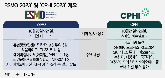 K제약바이오, 스페인 총출동..."기술이전 등 성과 싹 틔운다"