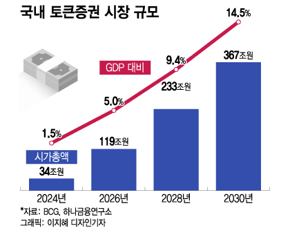 투자혹한기 '돈줄' 마른 스타트업...토큰증권이 물꼬 터줄까