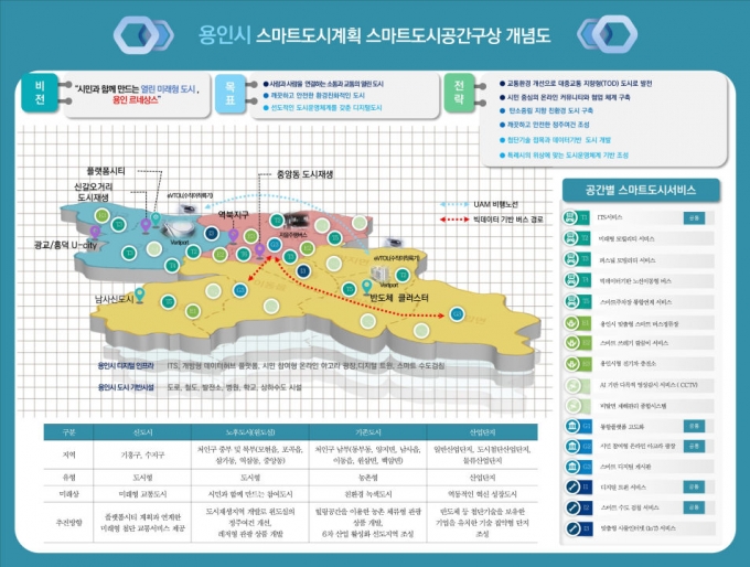 용인특례시 스마트도시계획 공간 구상도./사진제공=용인시