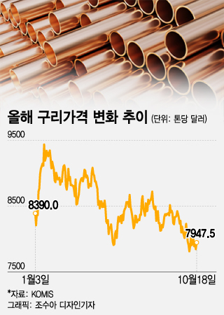 불황에 가장 먼저 가격 뚝…"내년엔 오른다" 전문가들 콕 찍었다