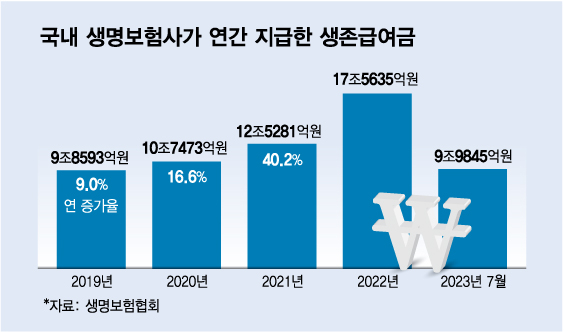 /사진=김다나 디자인기자