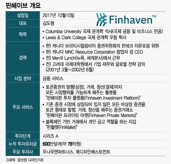 /그래픽=윤선정 디자인기자
