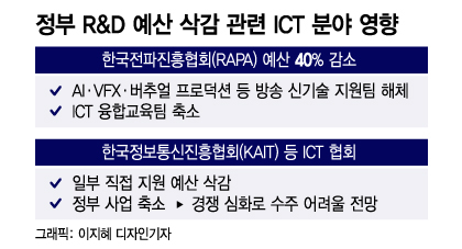 [단독]과기정통부도 극찬한 'VFX 개발'…R&D 예산 삭감 '직격탄'