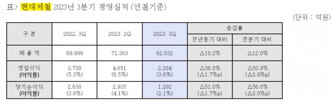 출처: 현대제철