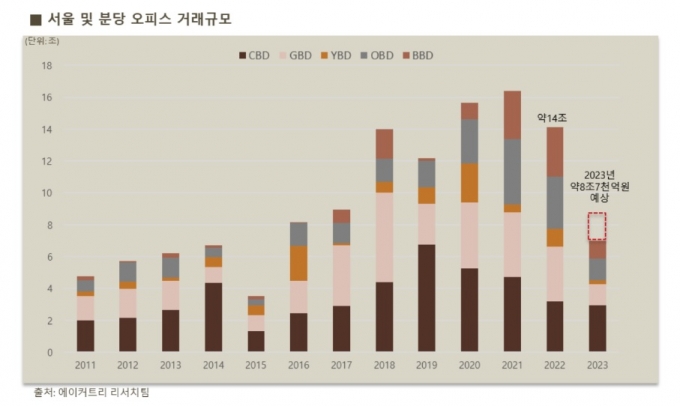 /그래픽=에이커트리