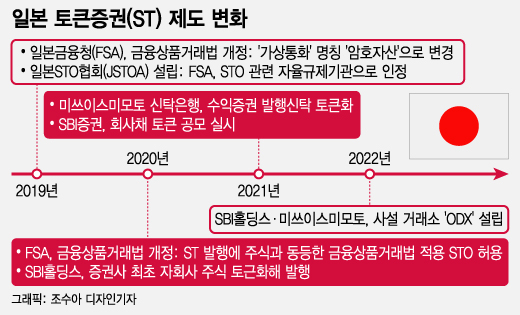 /그래픽=조수아 디자인기자