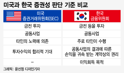 /그래픽=윤선정 디자인기자