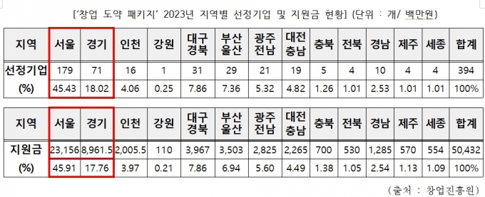 /사진=최형두 국민의힘 의원·창업진흥원 
