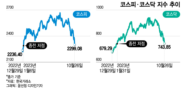 "이천피도 가능…이차전지 팔고 '예금'으로 대피하라" 전문가 경고