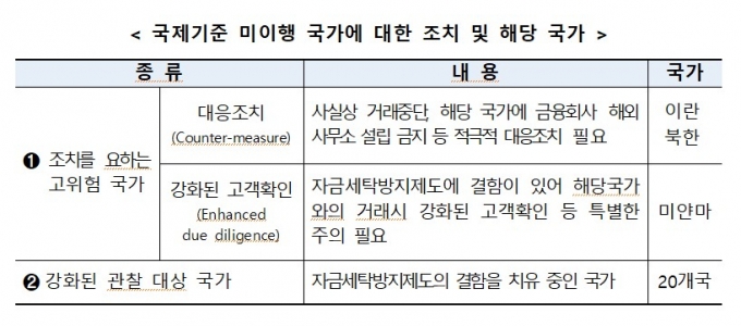 금융정보분석원, 국제자금세탁방지기구 총회 참석