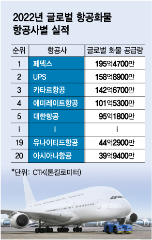 대한항공·아시아나 합병 '분수령'…30일 이사회 화물사업 매각 논의