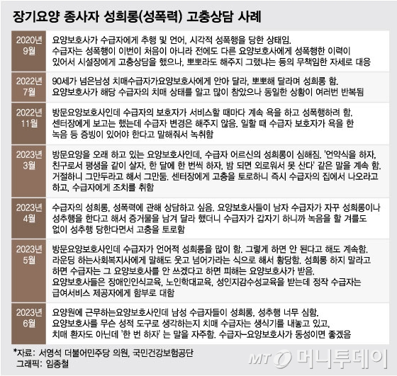 [단독]"안예쁘니 바꿔달라" "한번 하자"…성폭력 노출된 요양보호사